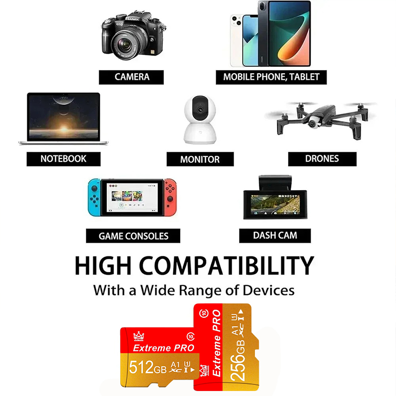 Voor Telefoon Tablet Camera Hi - Microsd Card Tablet recensie en prijs