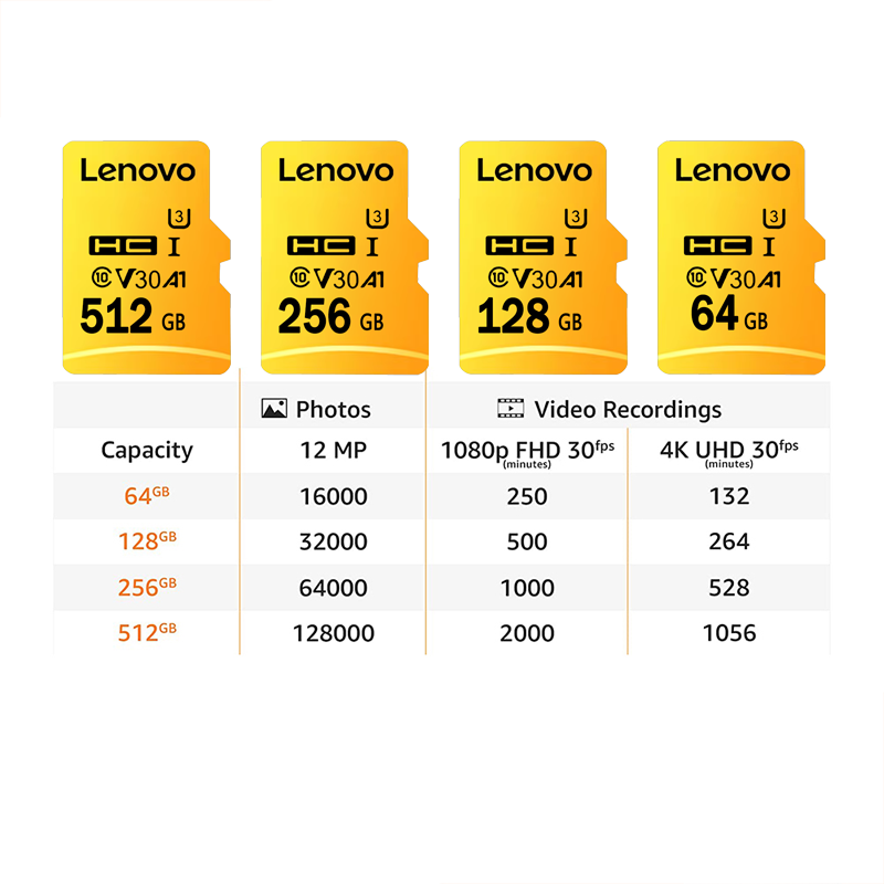 High Speed Micro SD Kaart 128G - Microsd Card Tablet recensie en prijs