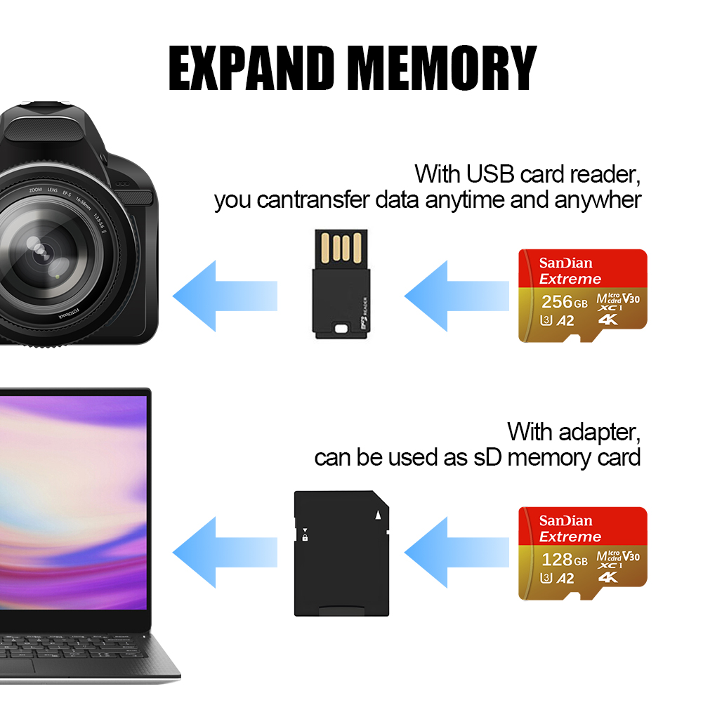 High-speed geheugenkaart 256GB - Microsd Card Tablet recensie en prijs